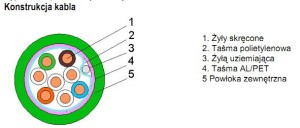 UU008049510 KABEL FTP 4X2X0.5 LSOH 5E /500M 3M