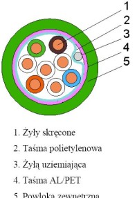 XE004800977 KABEL FTP KAT.5E PVC ROLKA 305M 3M