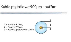 Fibrain pigtail 2m 09/125 SM LC/PC