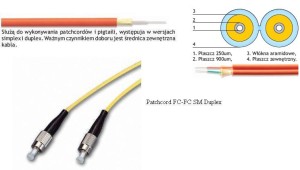 (EL) FO PATCHCORD 2M 09/125 SM FC/FC
