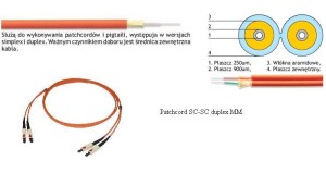 (EL) PATCHCORD SC-SC SM DX 9/125 1M