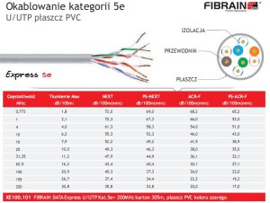 FIBRAIN DATA KAT.5E U/UTP PVC  4x2x0,5
