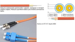 PATCHCORD SC-ST 1M DUPLEX GOLD 50/125