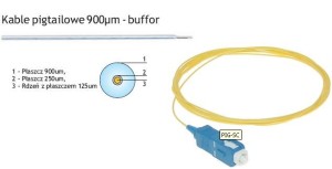 Fibrain pigtail 2m 09/125 SM SC/APC 8 stopni