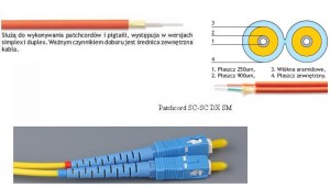 PATCHCORD SM SC-SC 20M