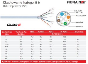 FIBRAIN DATA KAT.6 U/UTP PVC